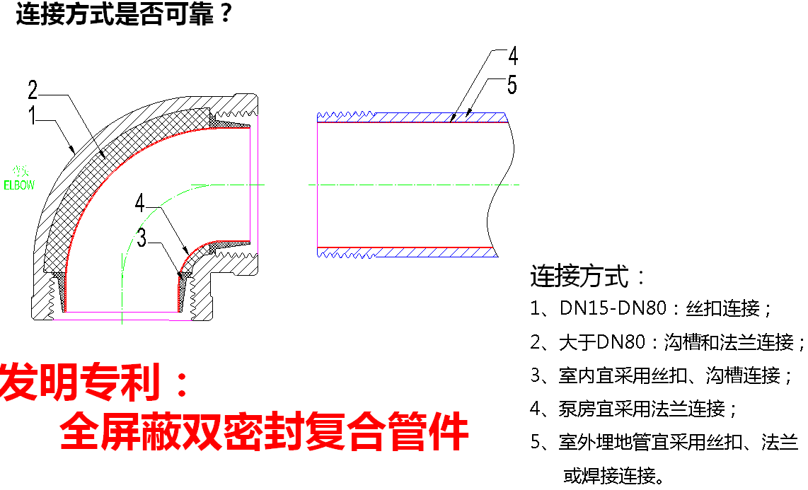 增強不銹鋼管